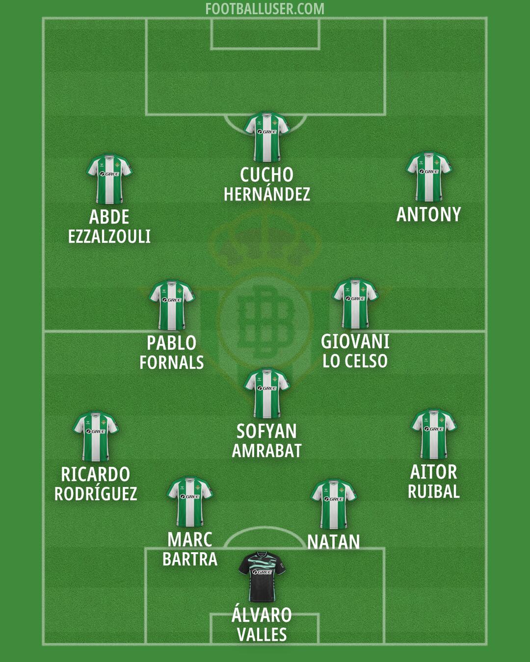 Real Betis Formation 2026