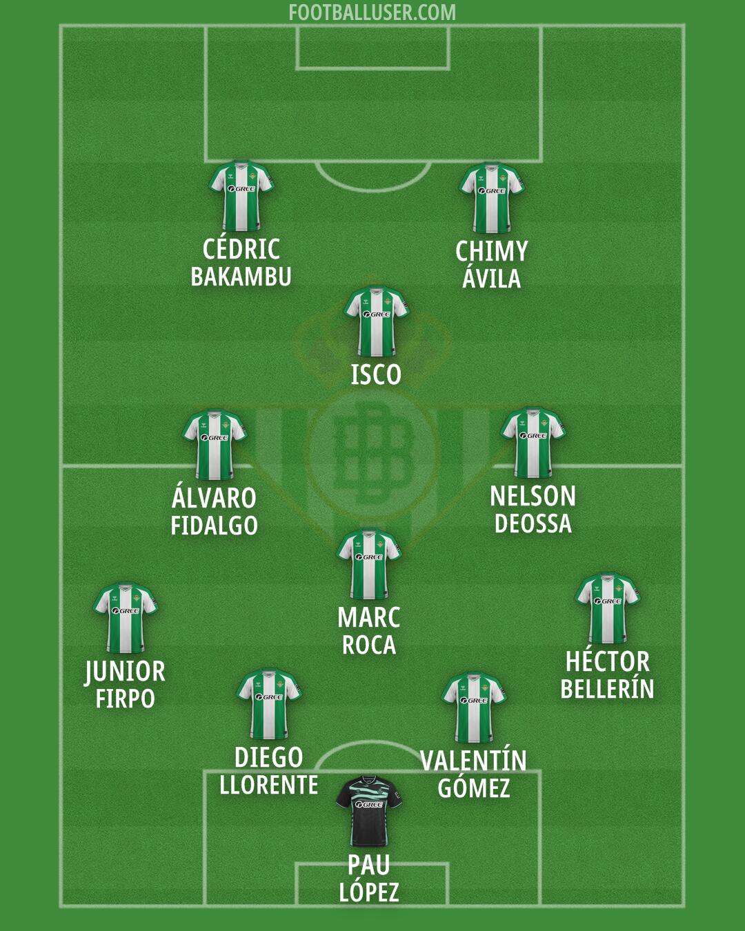 Real Betis Formation 2026