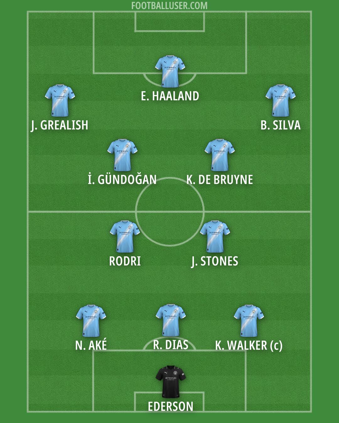 Man City Formation 2026