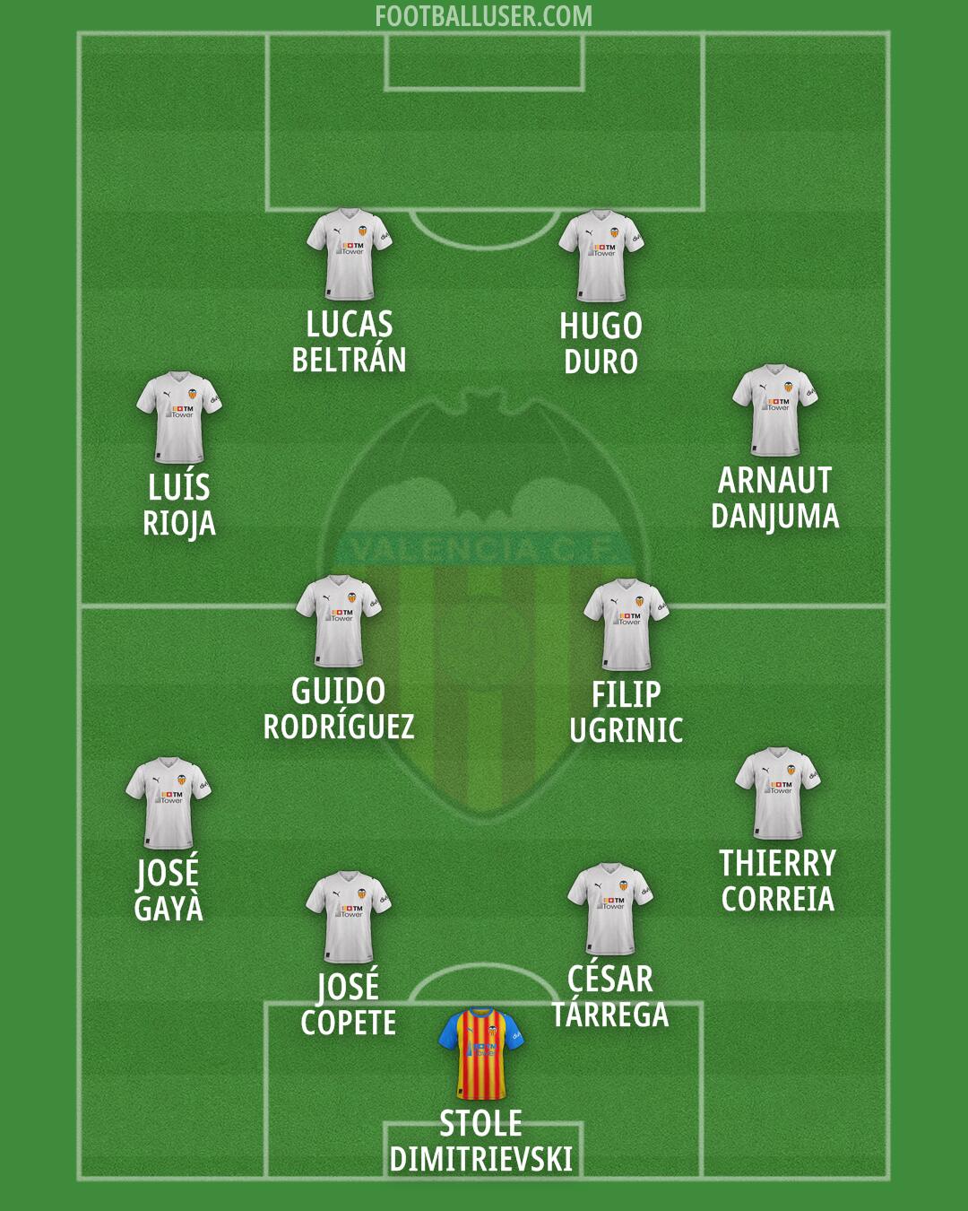 Valencia Formation 2026