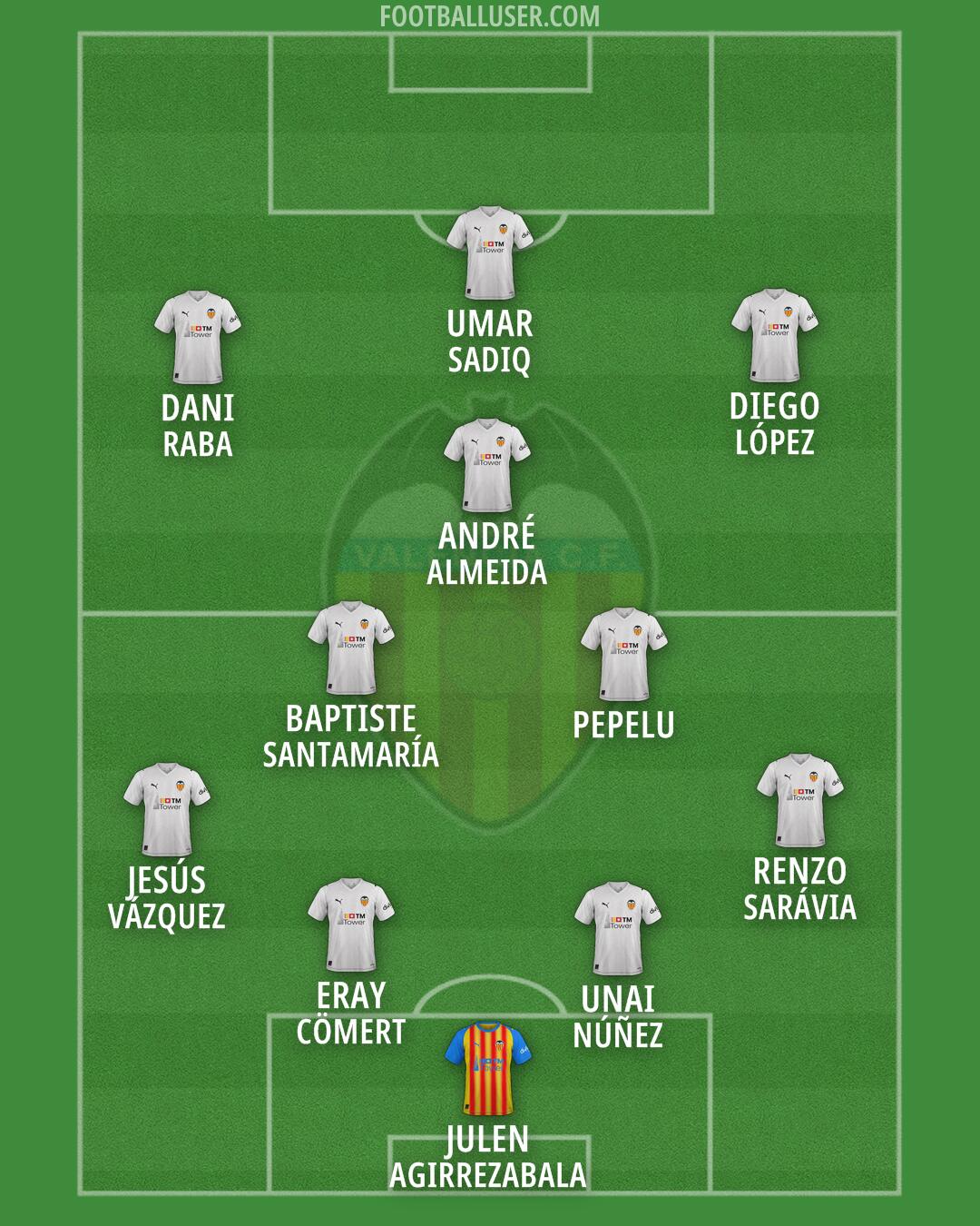 Valencia Formation 2026