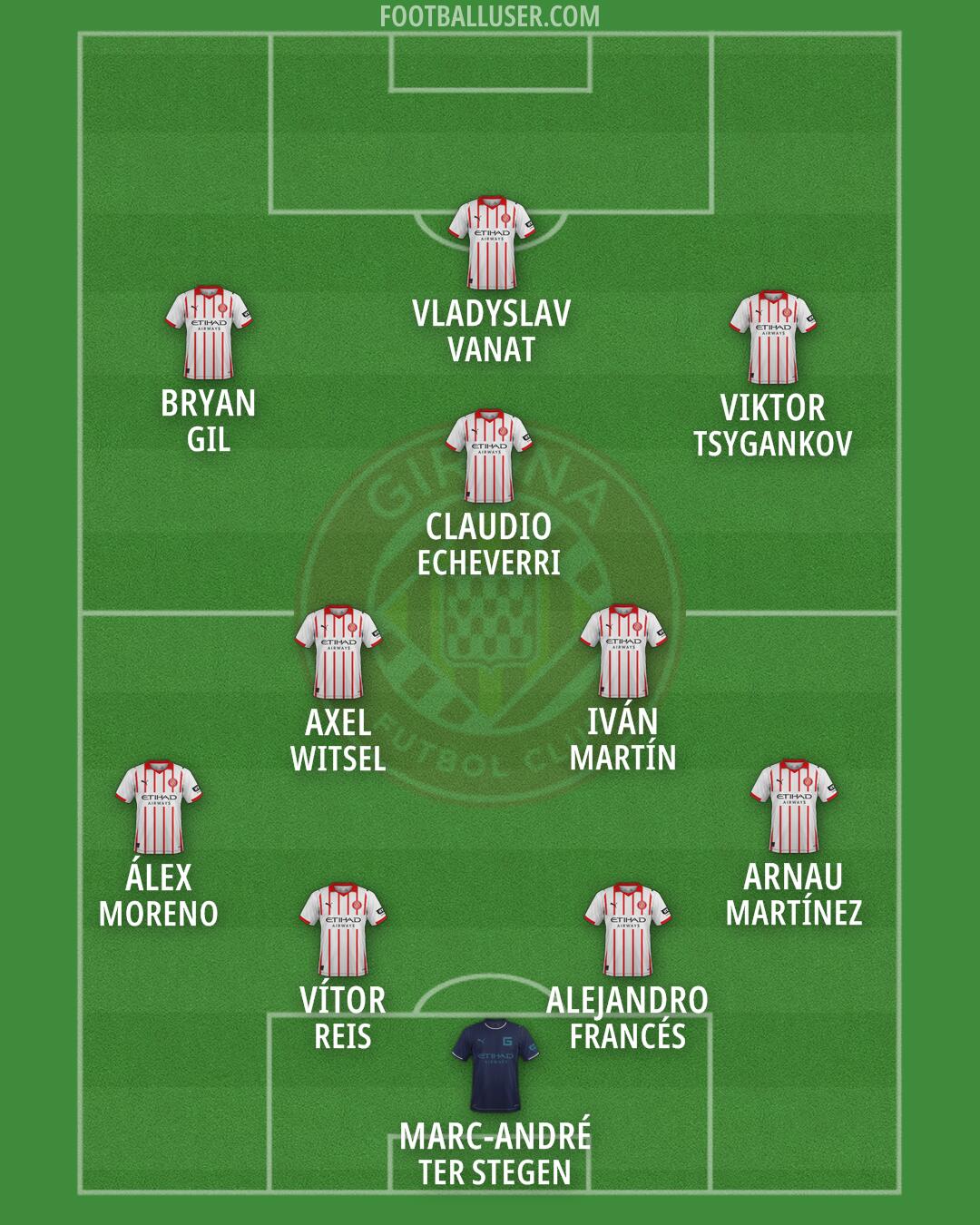 Girona Formation 2026