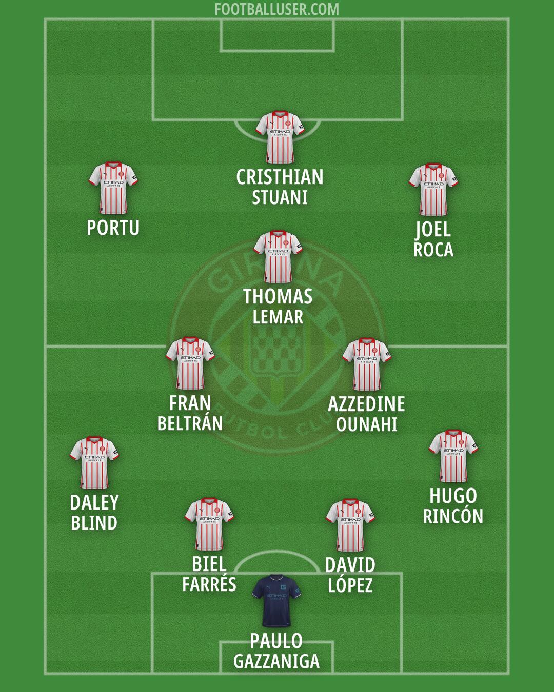 Girona Formation 2026