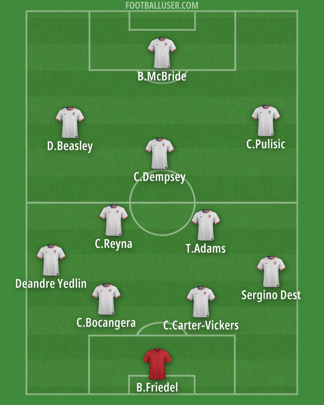 United States Formation 2026