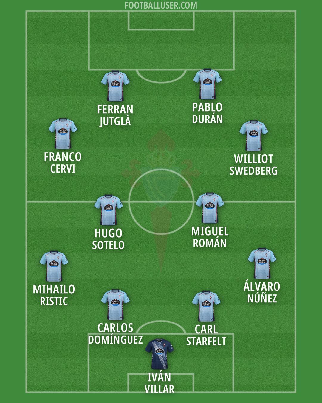 Celta Formation 2026