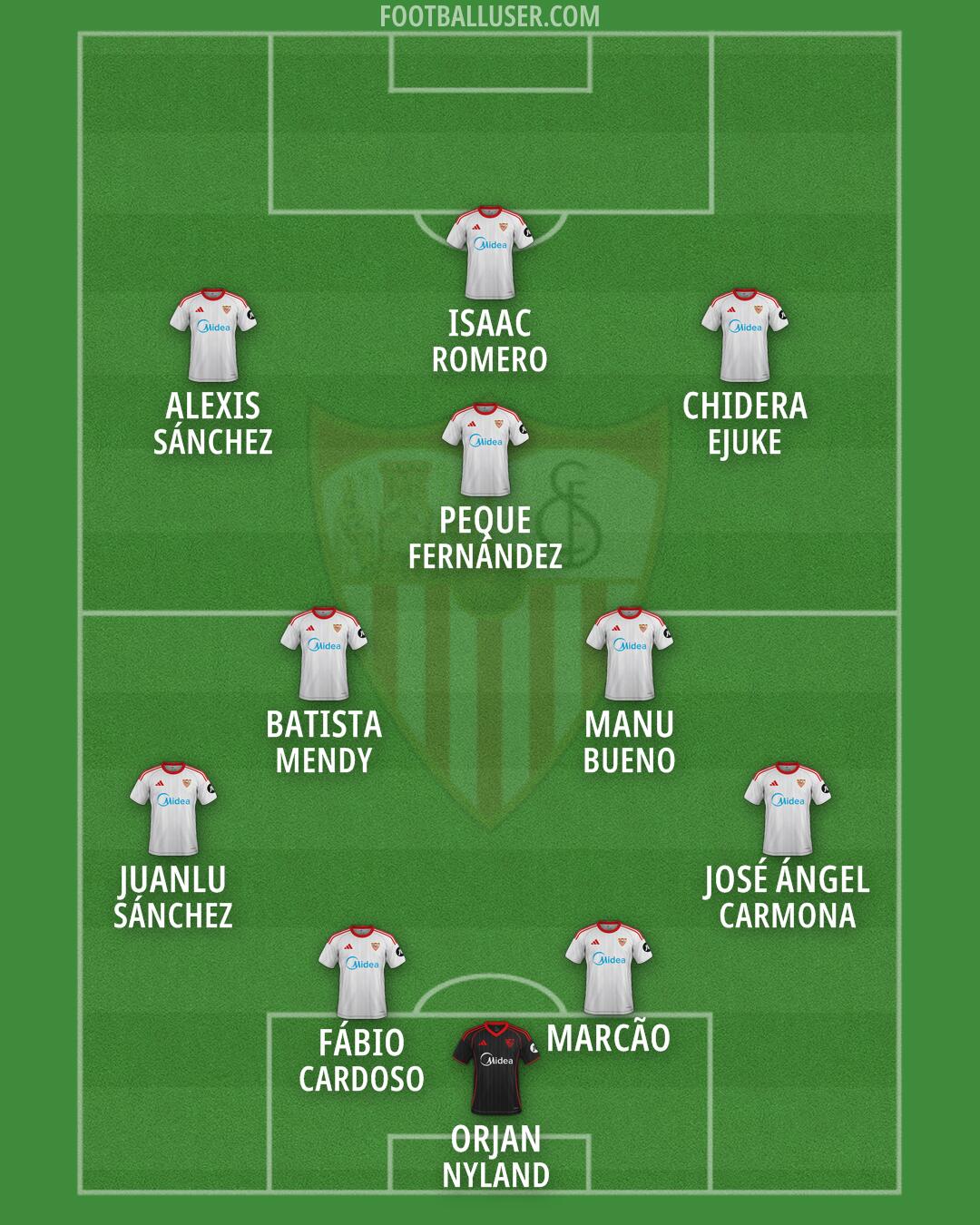 Sevilla Formation 2026