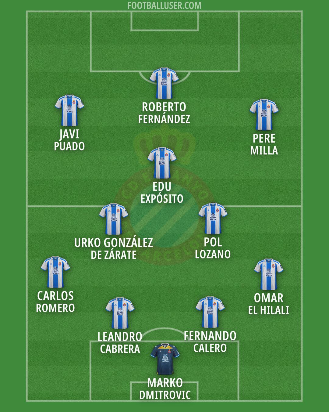 Espanyol Formation 2026