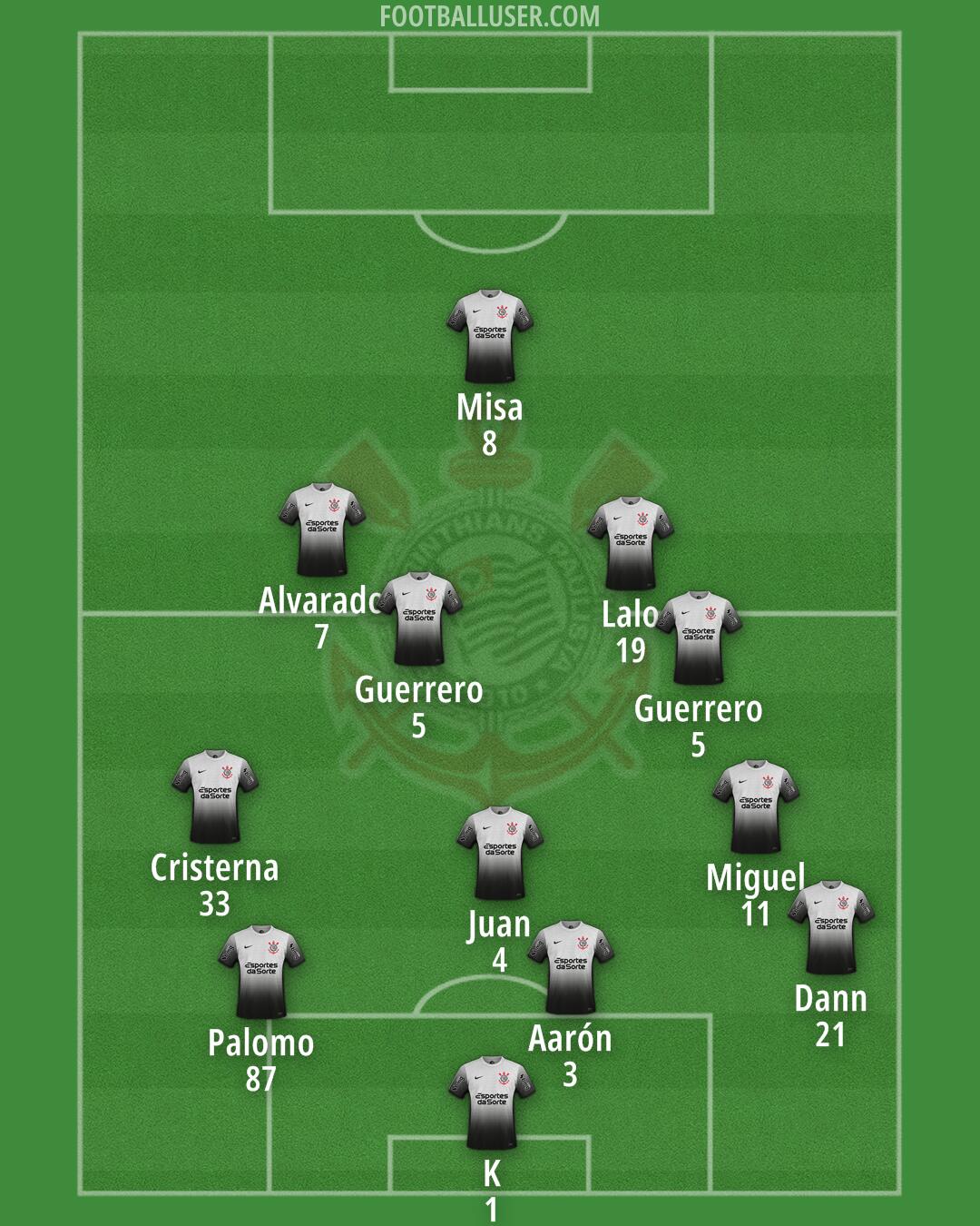 Corinthians Formation 2026
