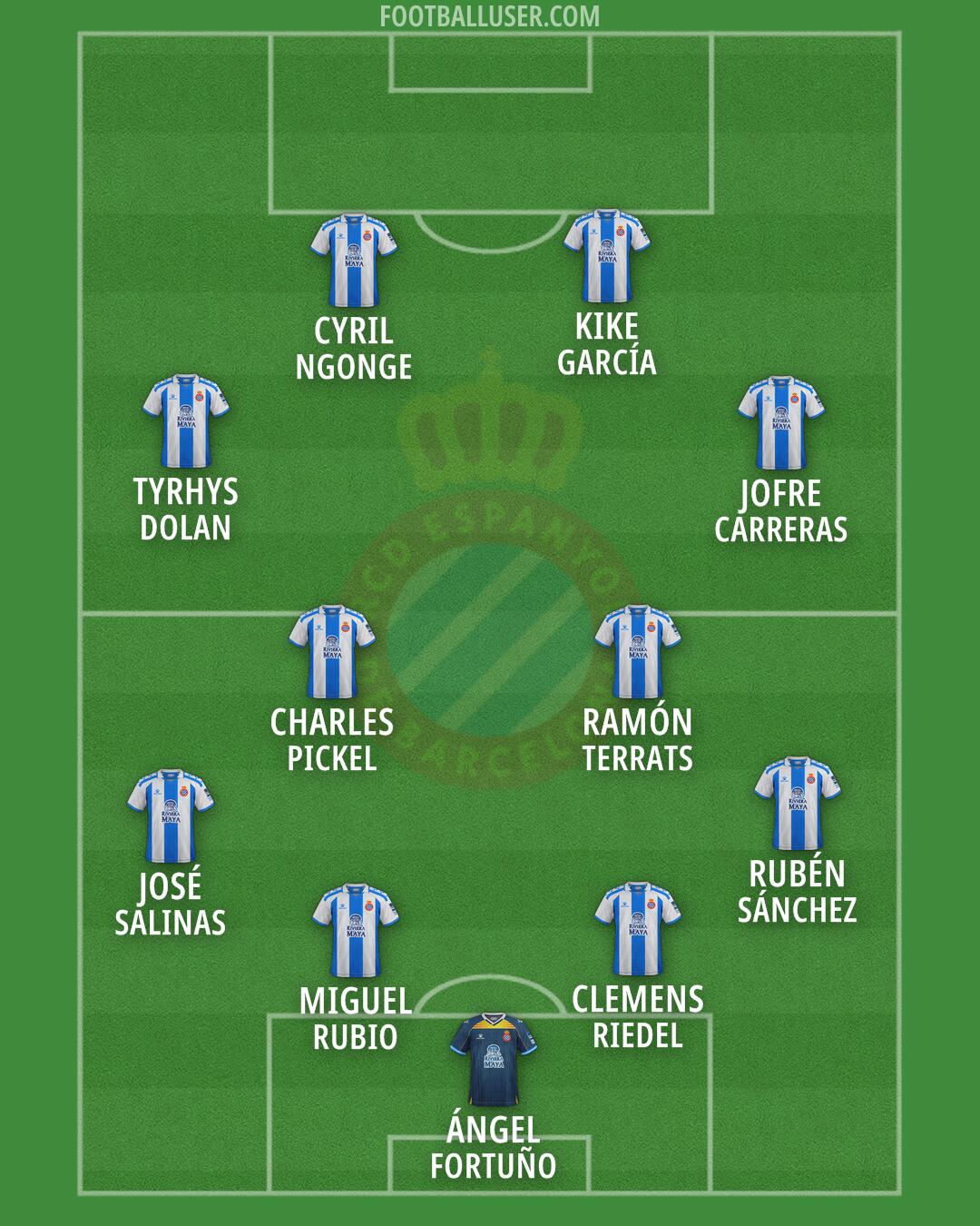 Espanyol Formation 2026