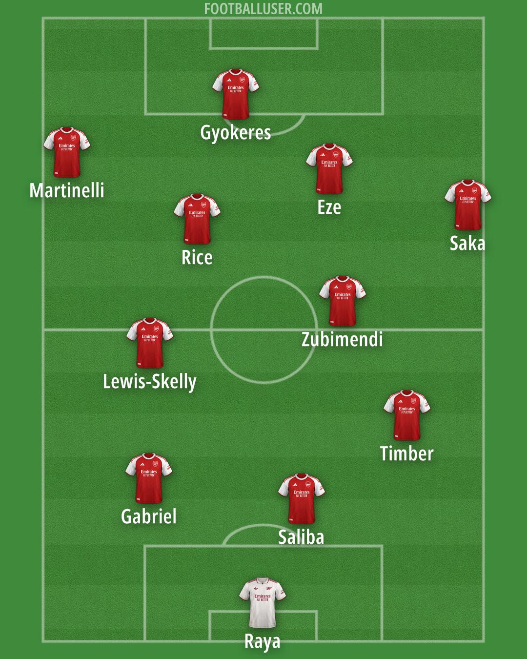 Arsenal Formation 2026