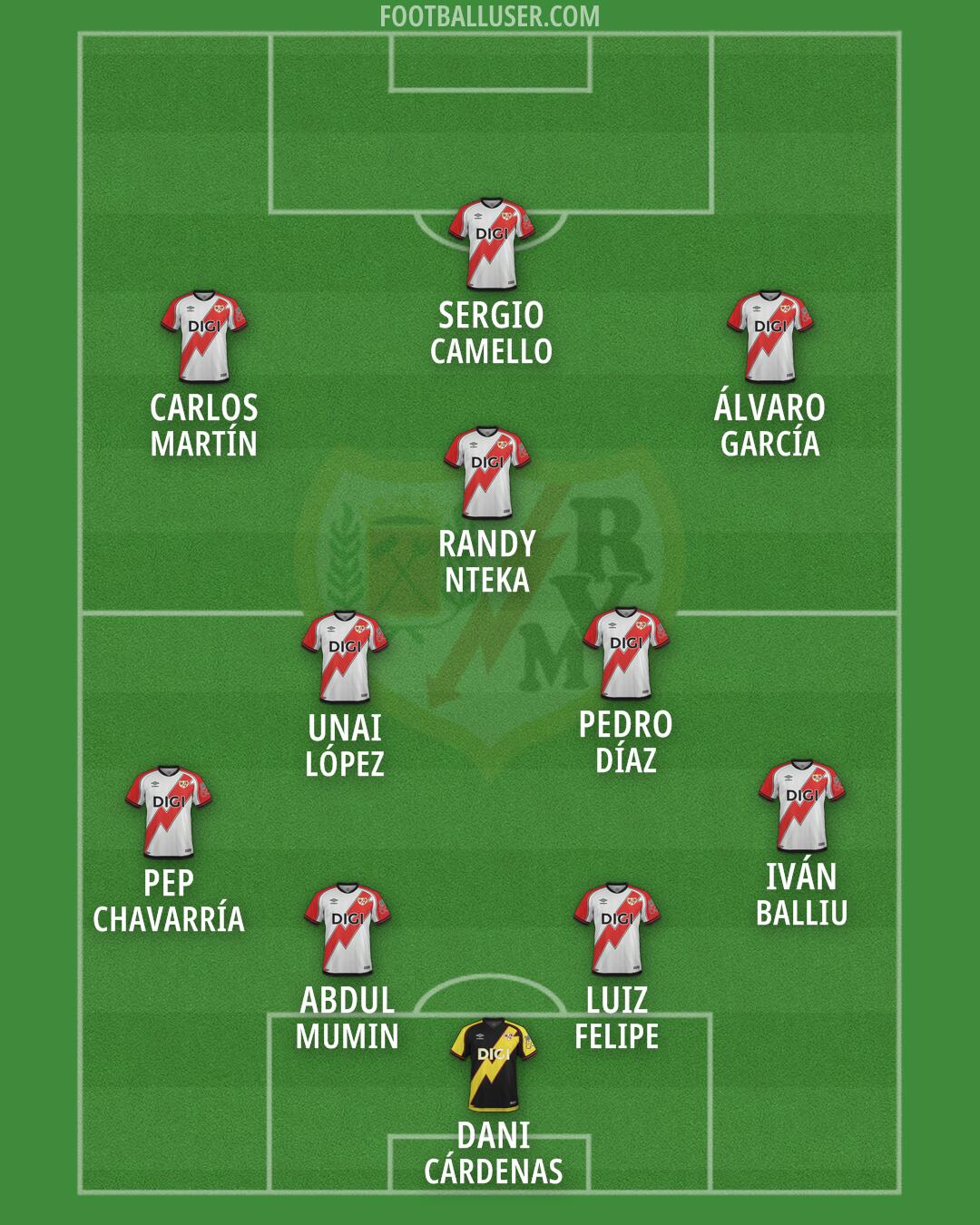 Rayo Vallecano Formation 2026