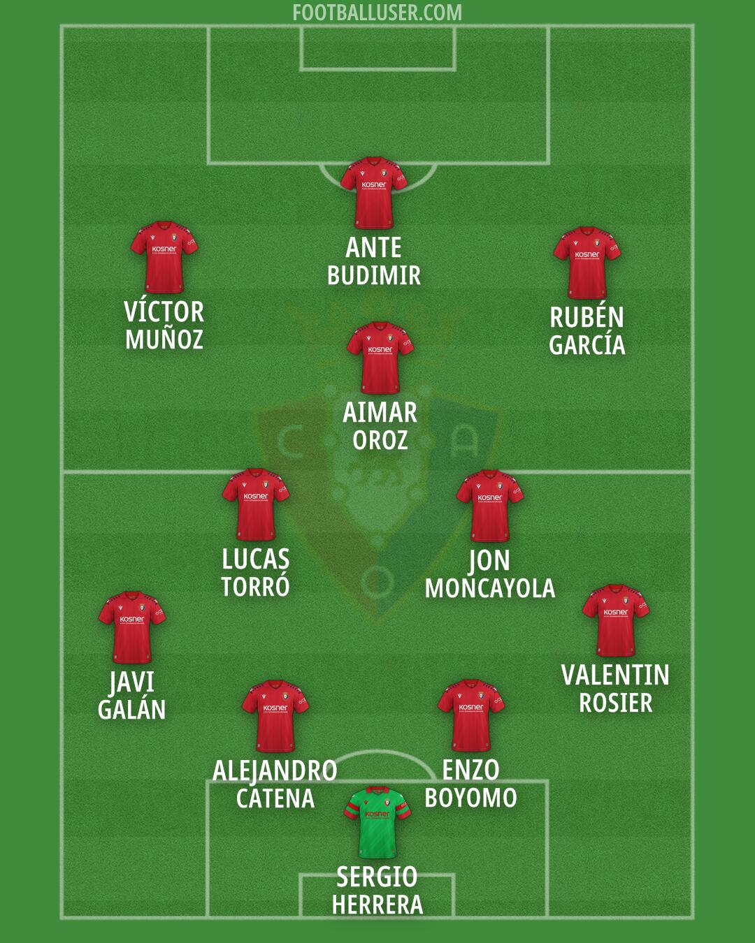 Osasuna Formation 2026