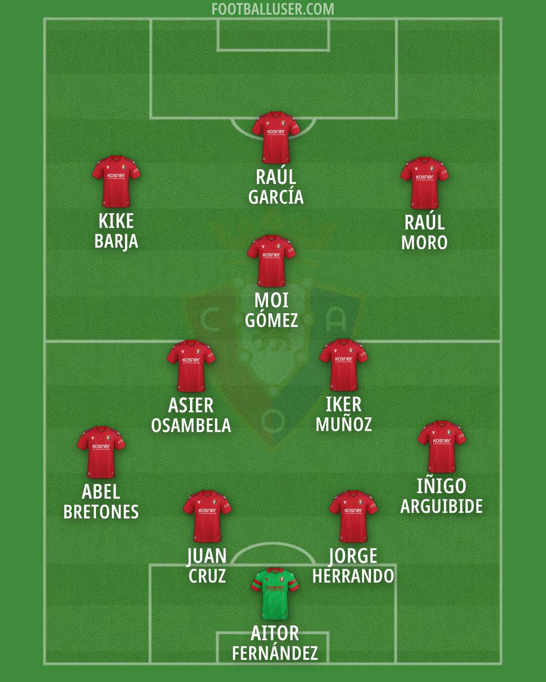 Osasuna Formation 2026