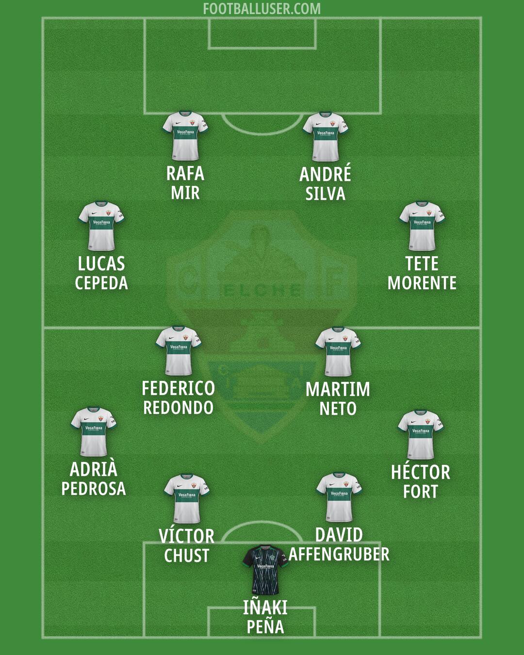 Elche Formation 2026