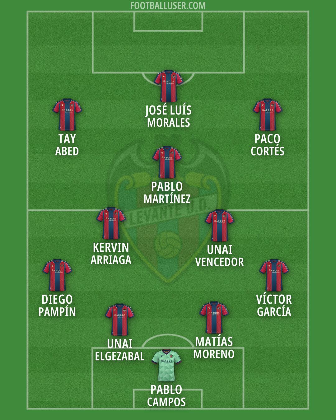 Levante Formation 2026