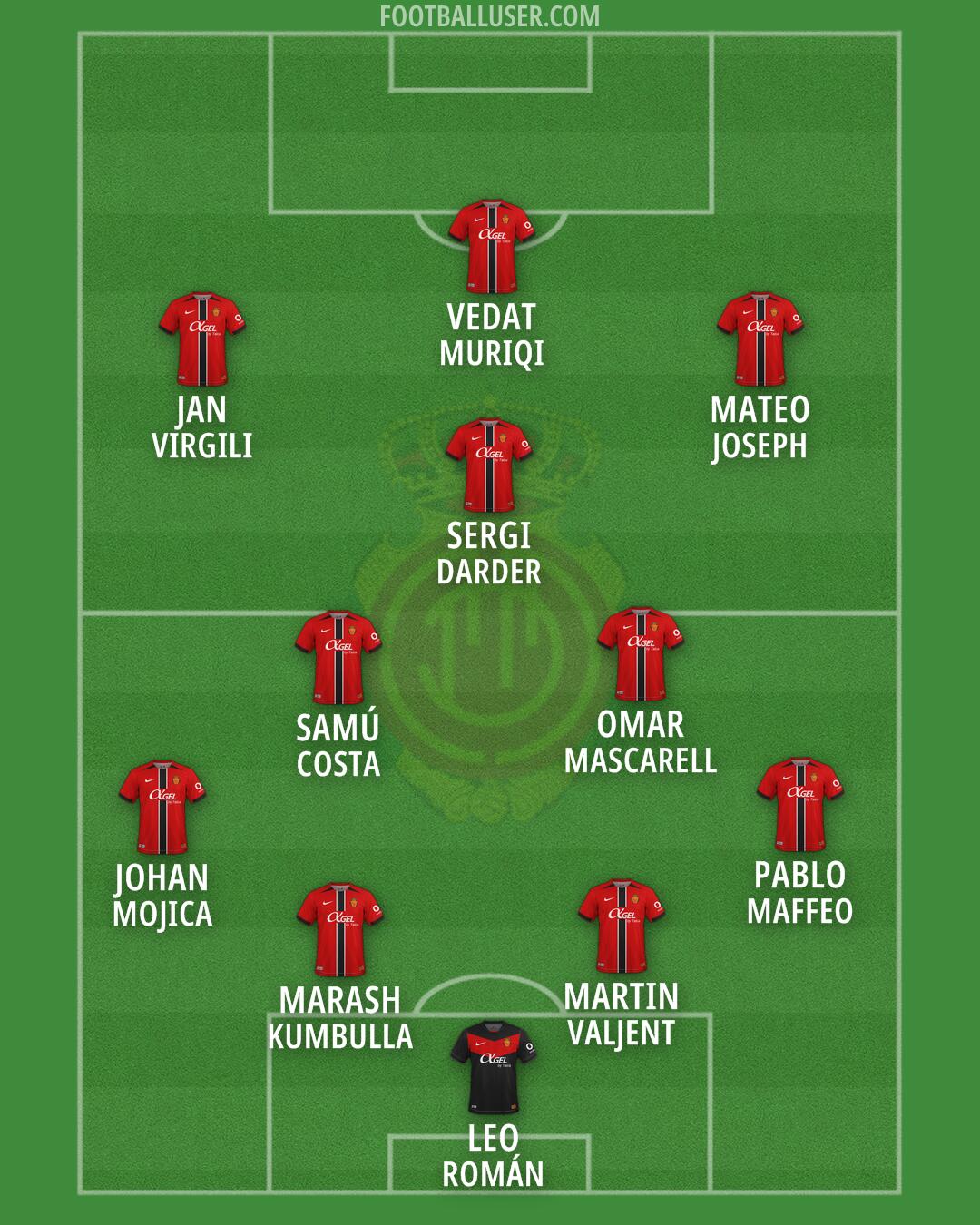 Mallorca Formation 2026