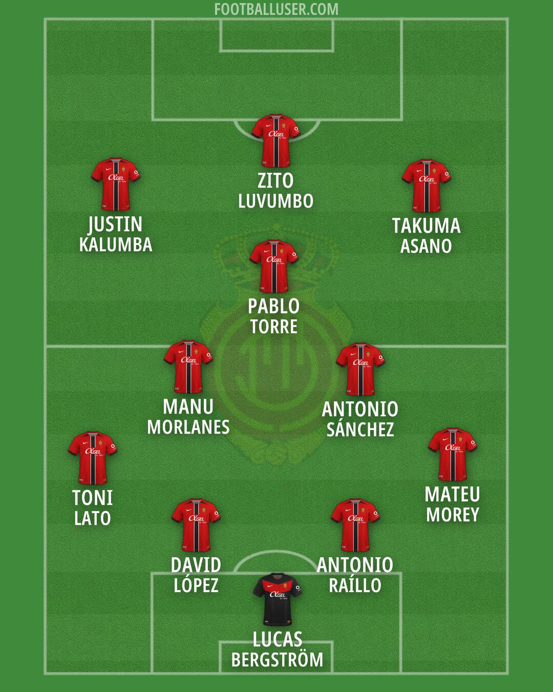 Mallorca Formation 2026