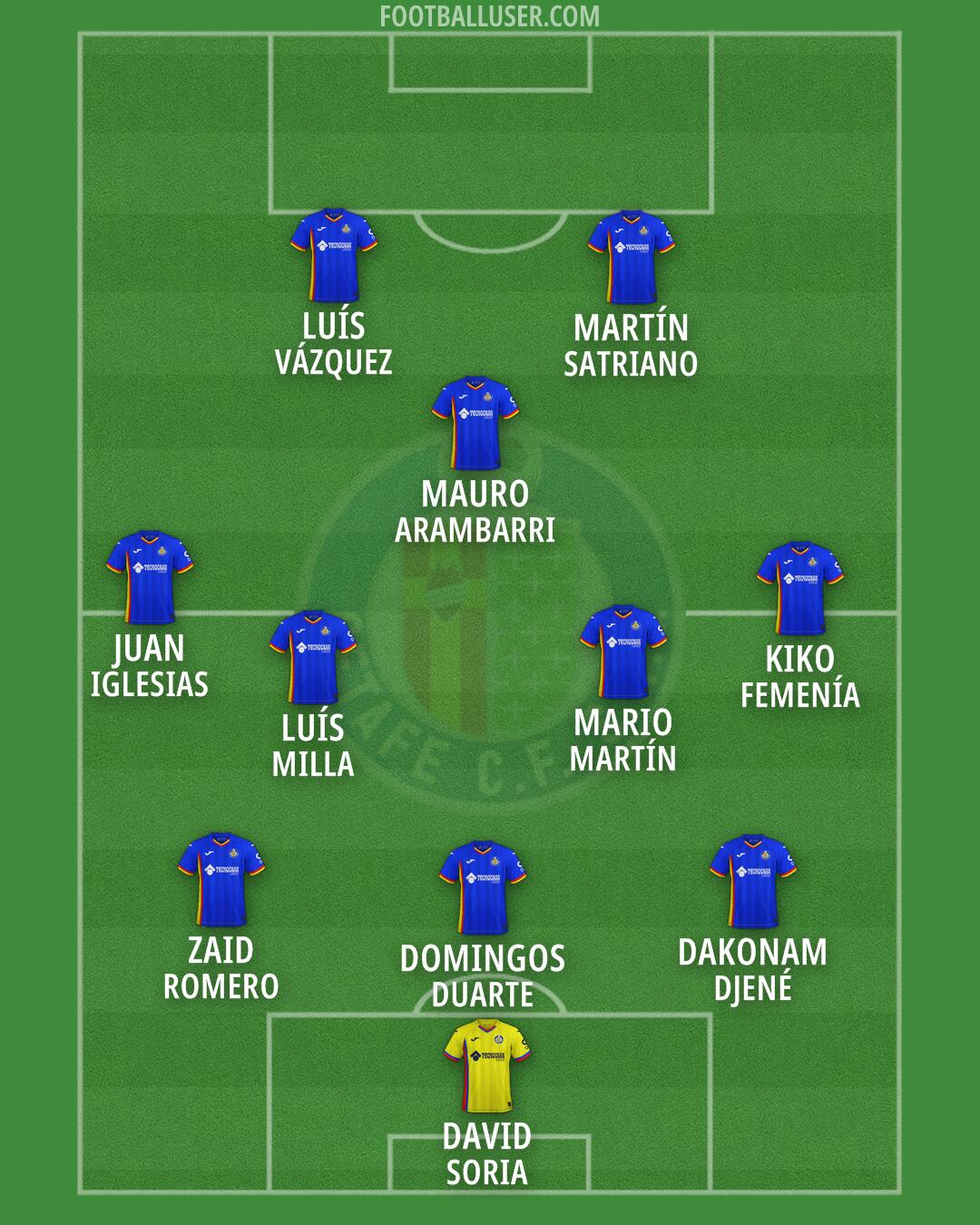 Getafe Formation 2026