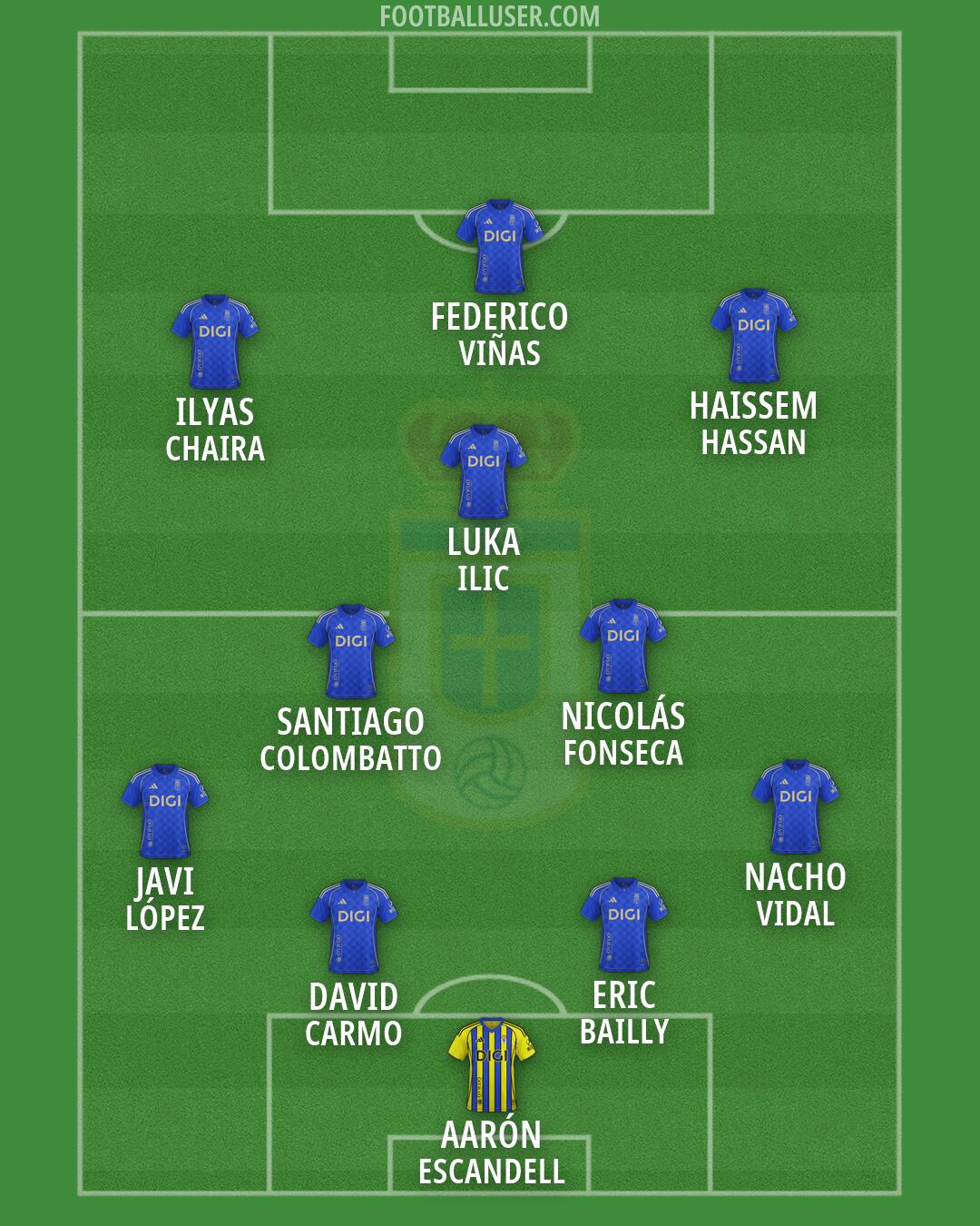 Real Oviedo Formation 2026
