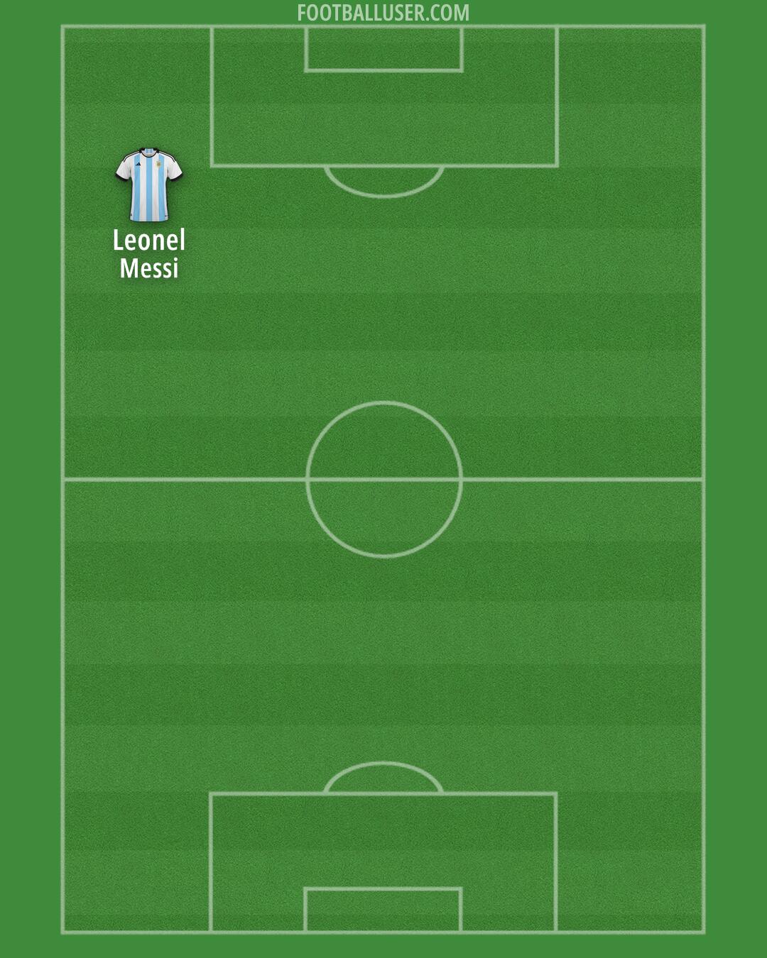 Argentina Formation 2026