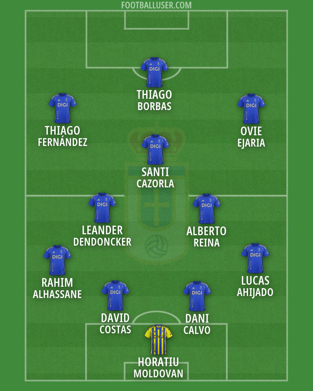Real Oviedo Formation 2026
