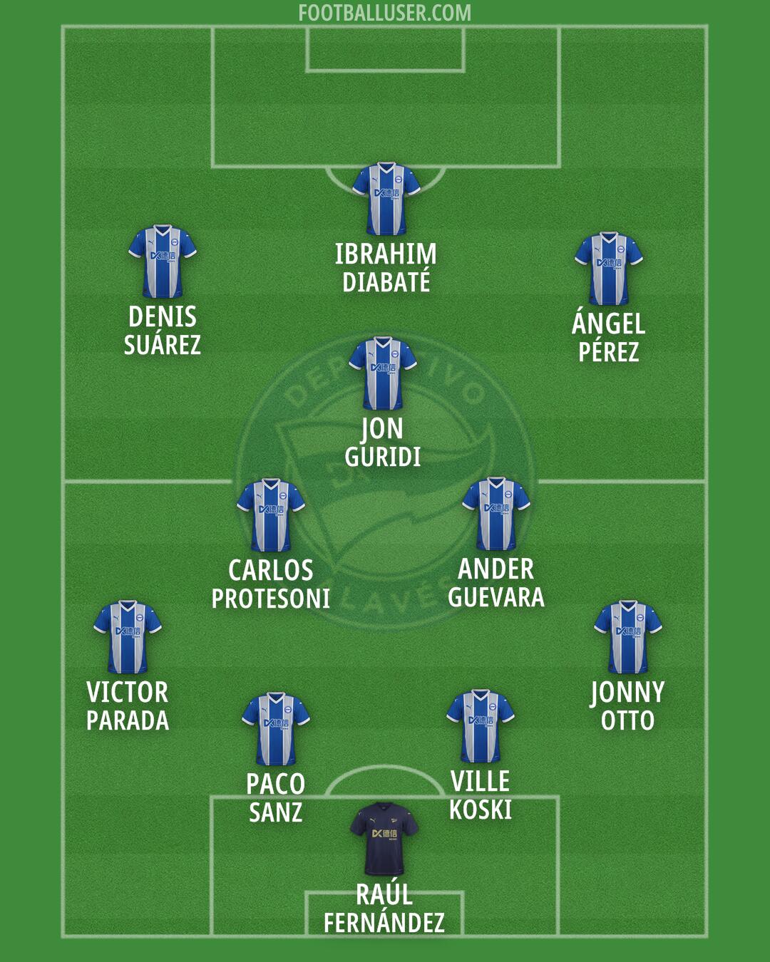 Alavés Formation 2026