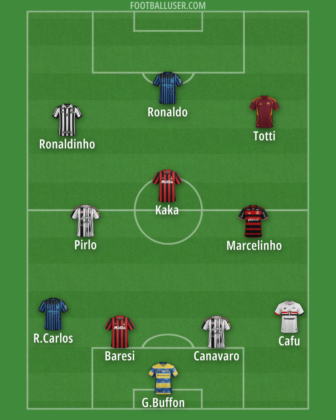 Custom Team Formation 2026