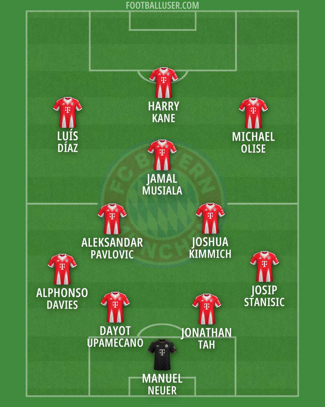 FC Bayern Formation 2026