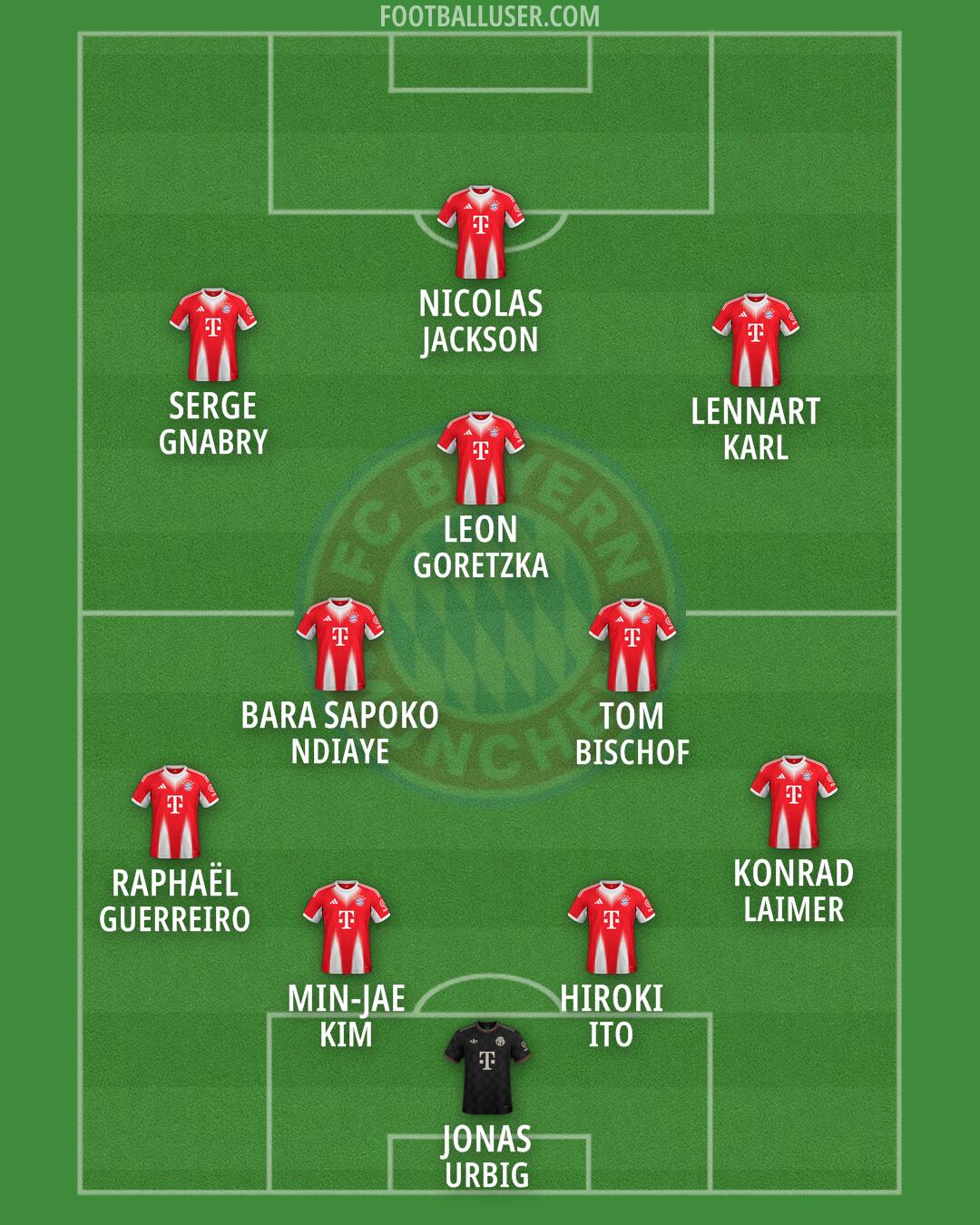 FC Bayern Formation 2026