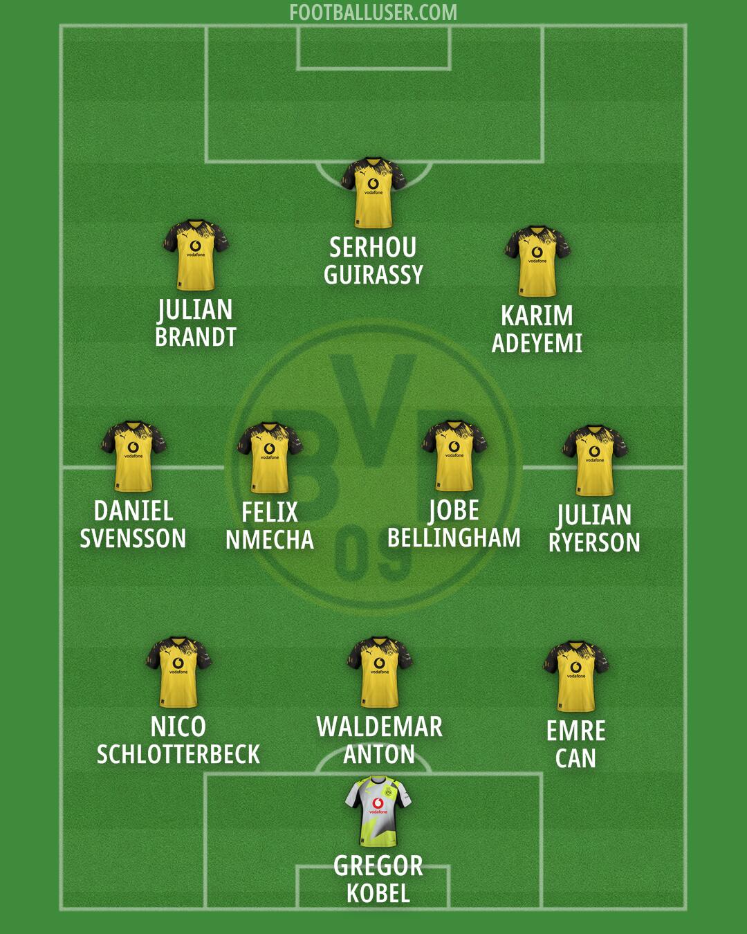 Borussia Dortmund Formation 2026
