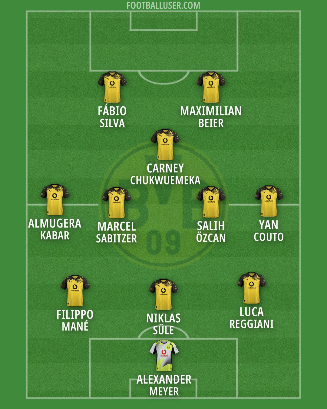 Borussia Dortmund Formation 2026