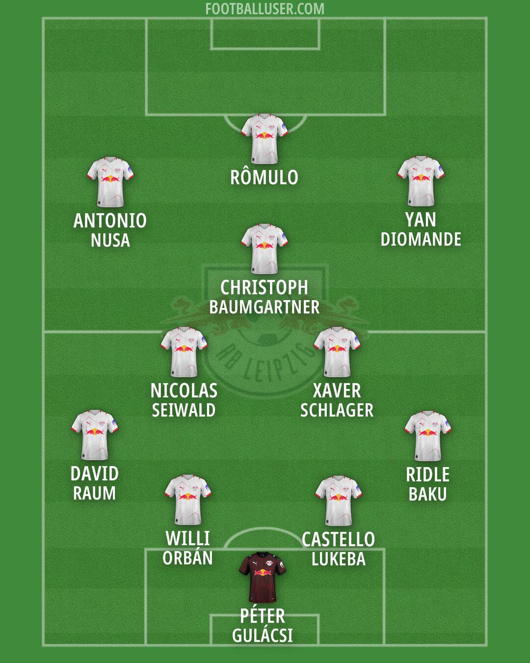 RB Leipzig Formation 2026