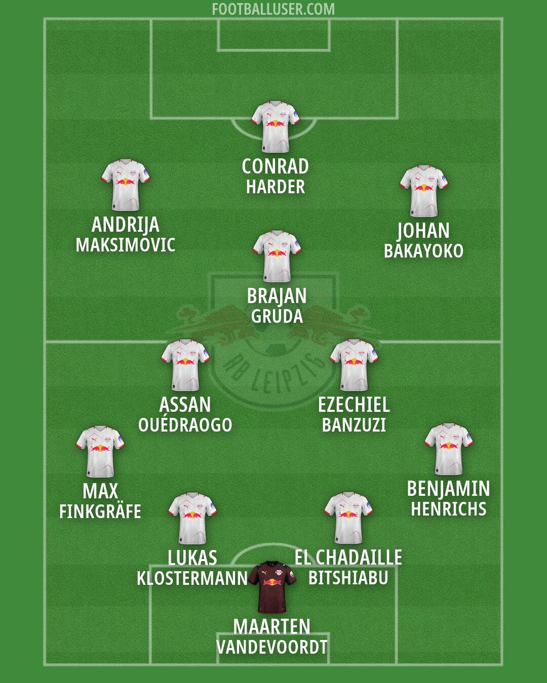 RB Leipzig Formation 2026