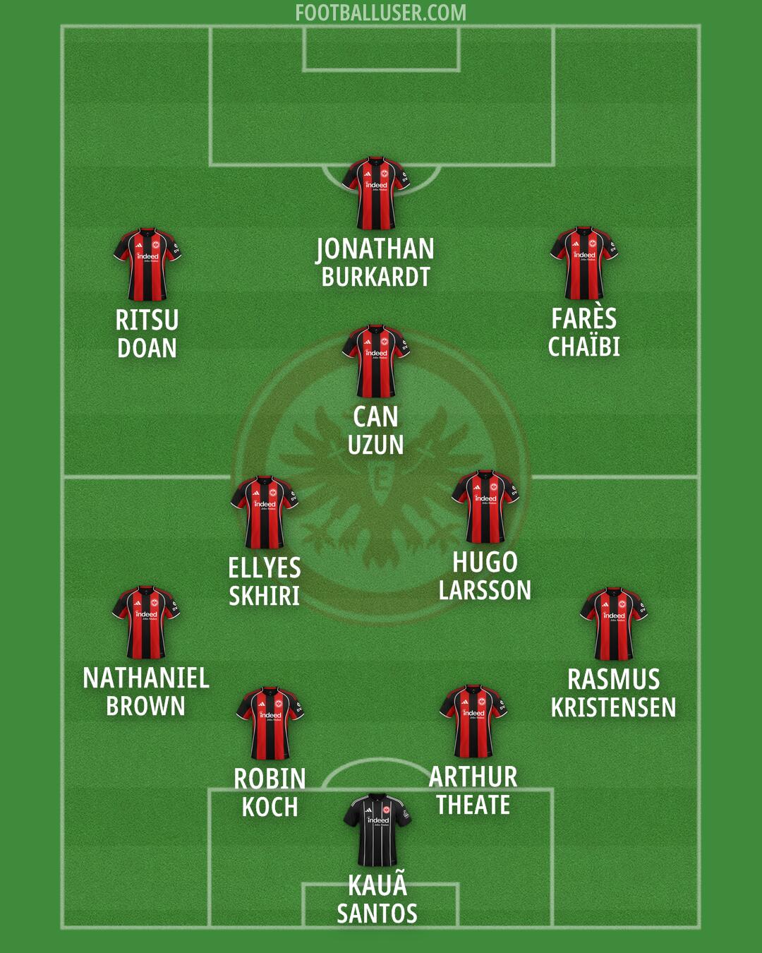 Eintracht Frankfurt Formation 2026