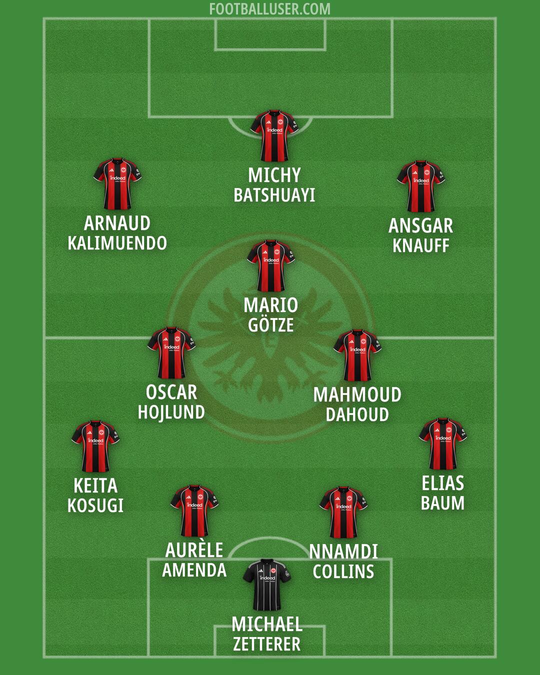 Eintracht Frankfurt Formation 2026