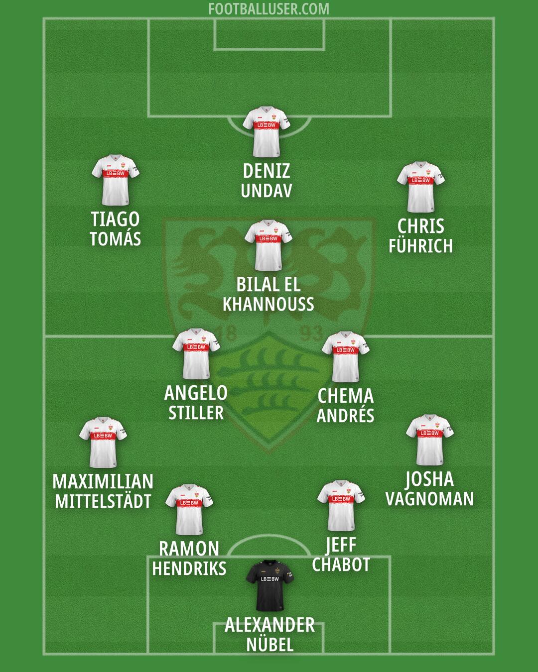 Stuttgart Formation 2026