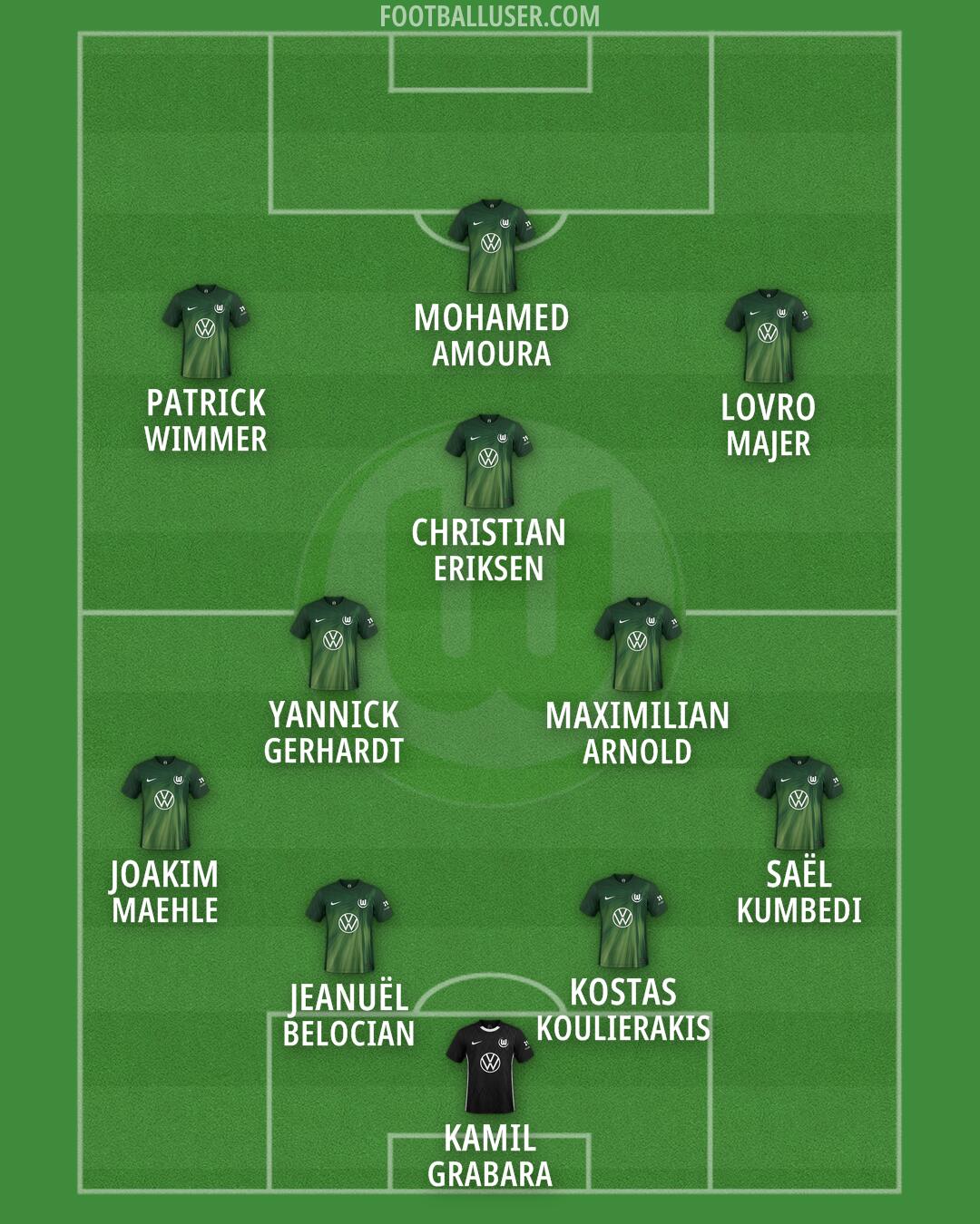 Wolfsburg Formation 2026