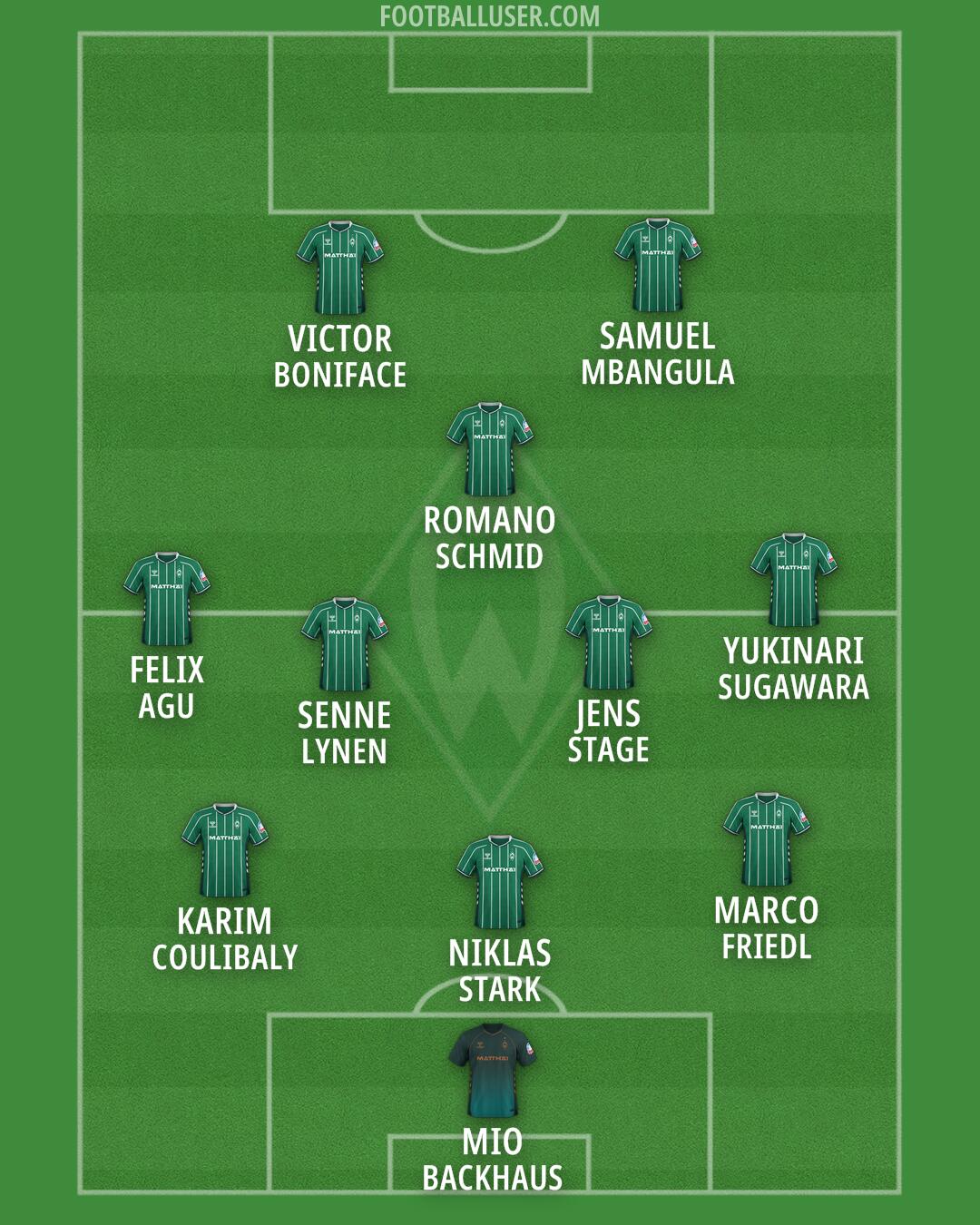 Werder Bremen Formation 2026