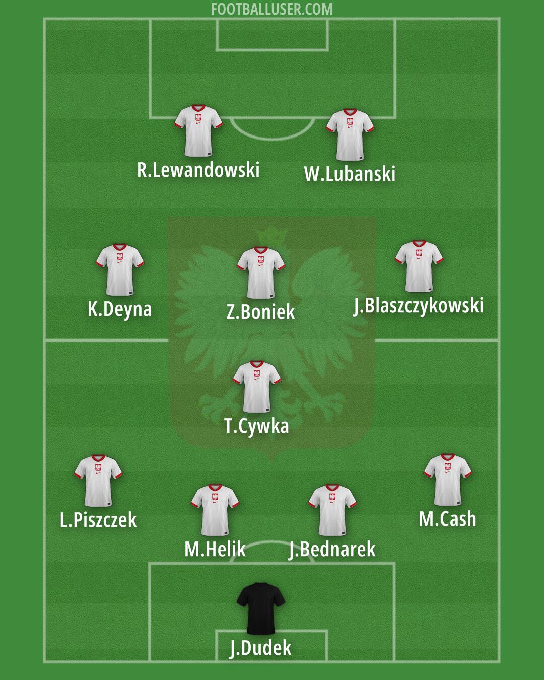 Poland Formation 2026