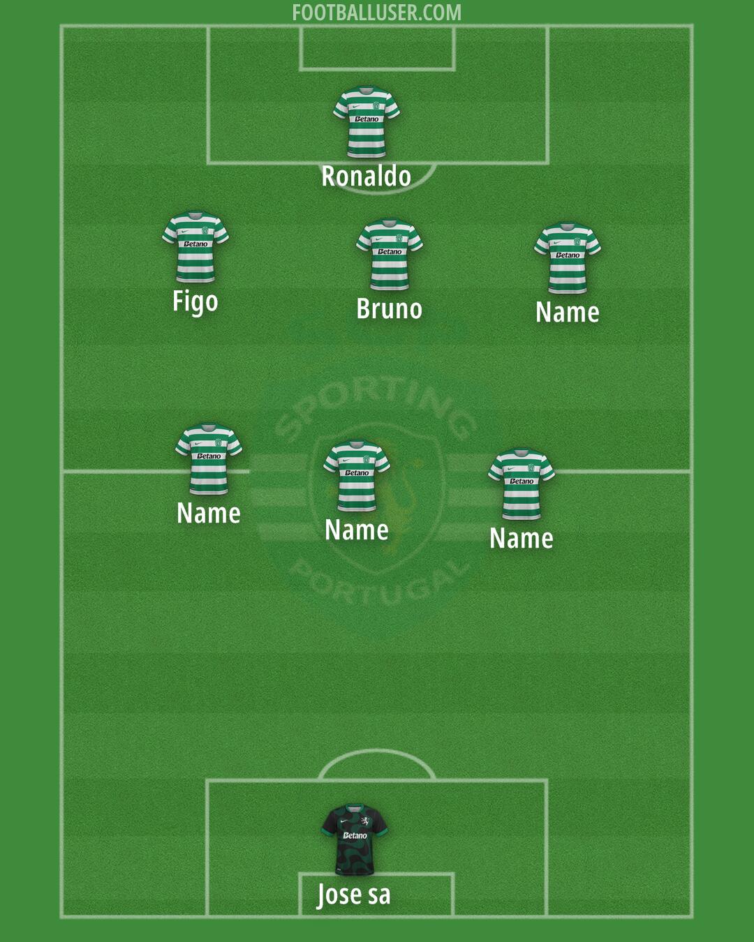 Sporting CP Formation 2026