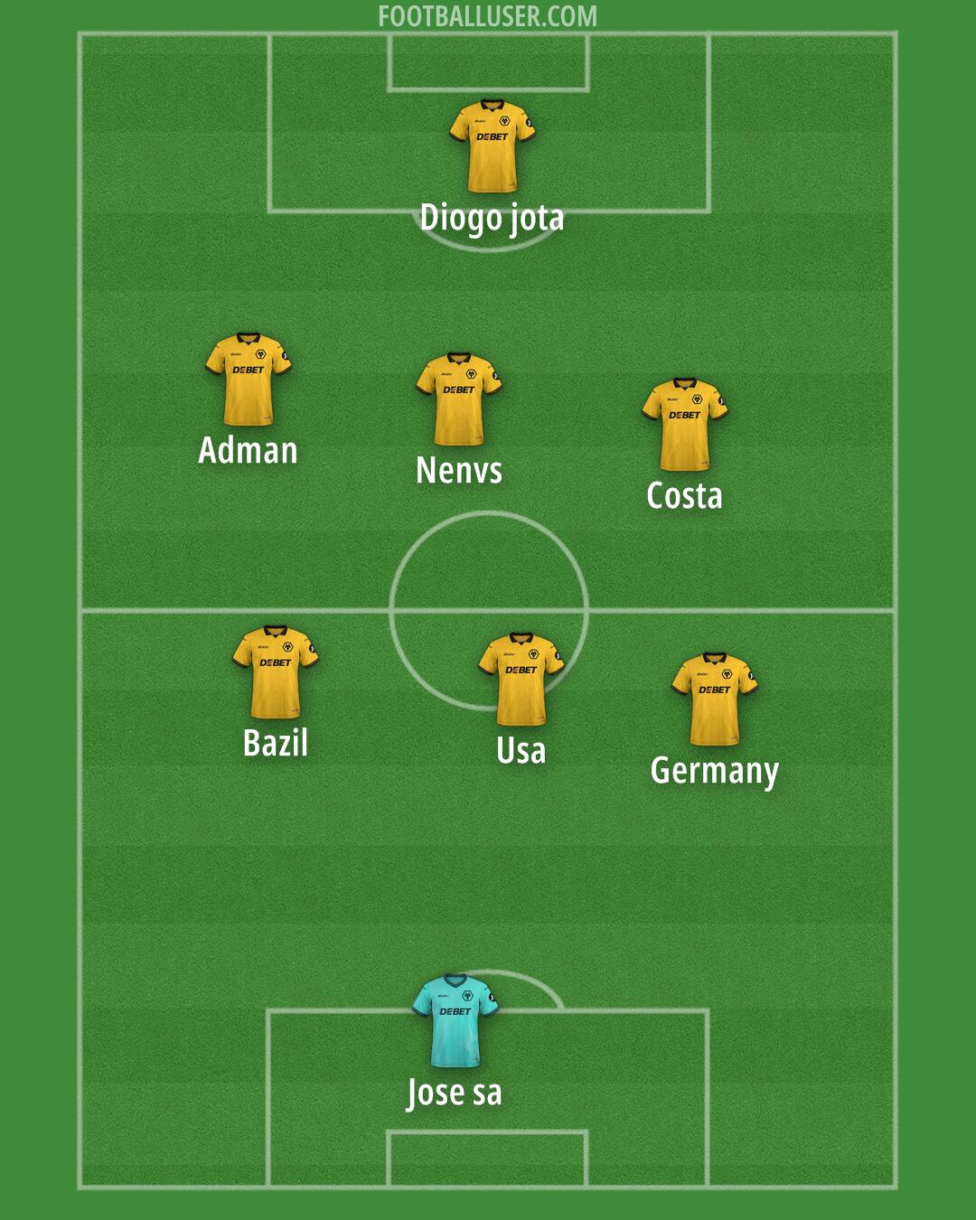 Wolves Formation 2026