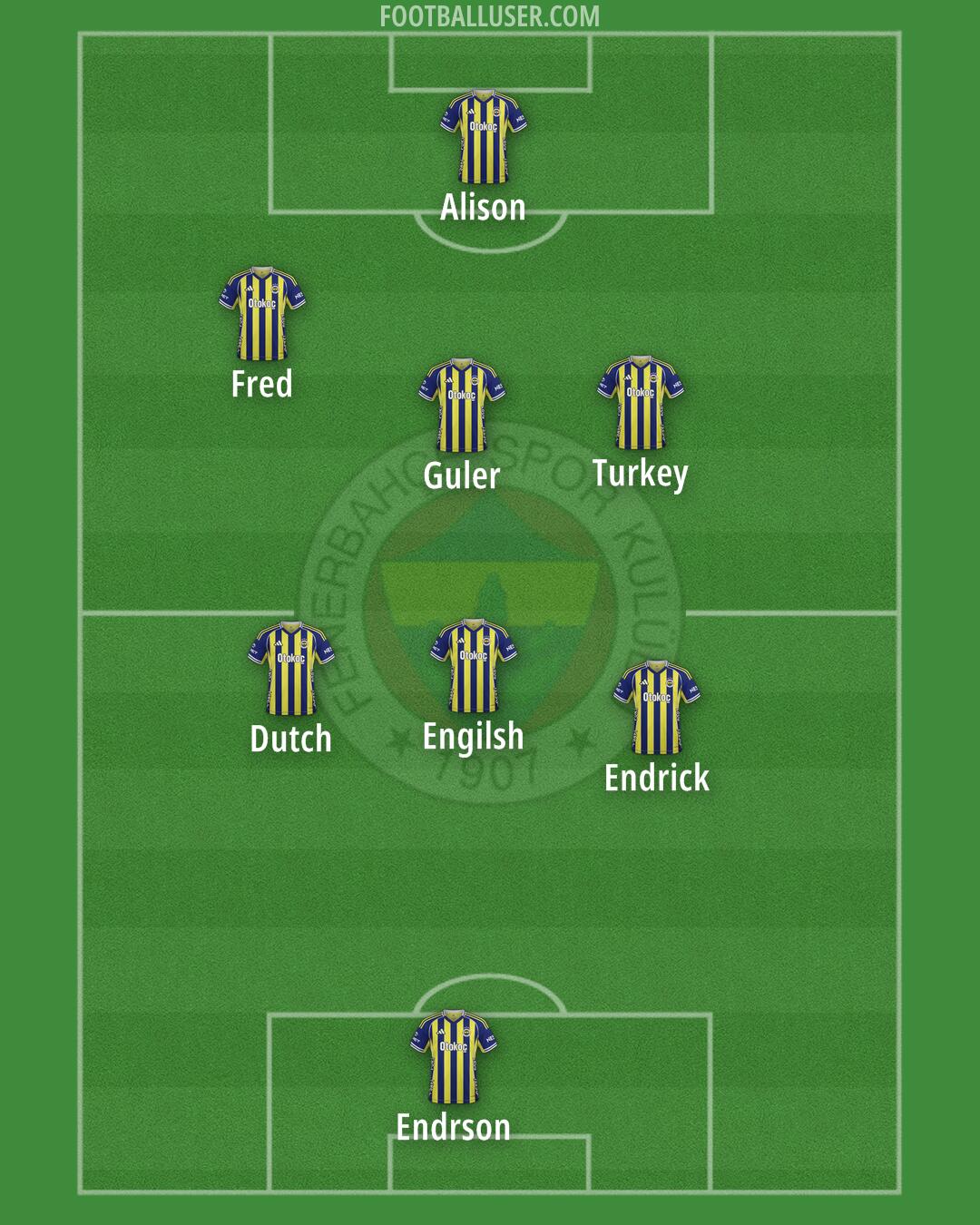 Fenerbahçe Formation 2026
