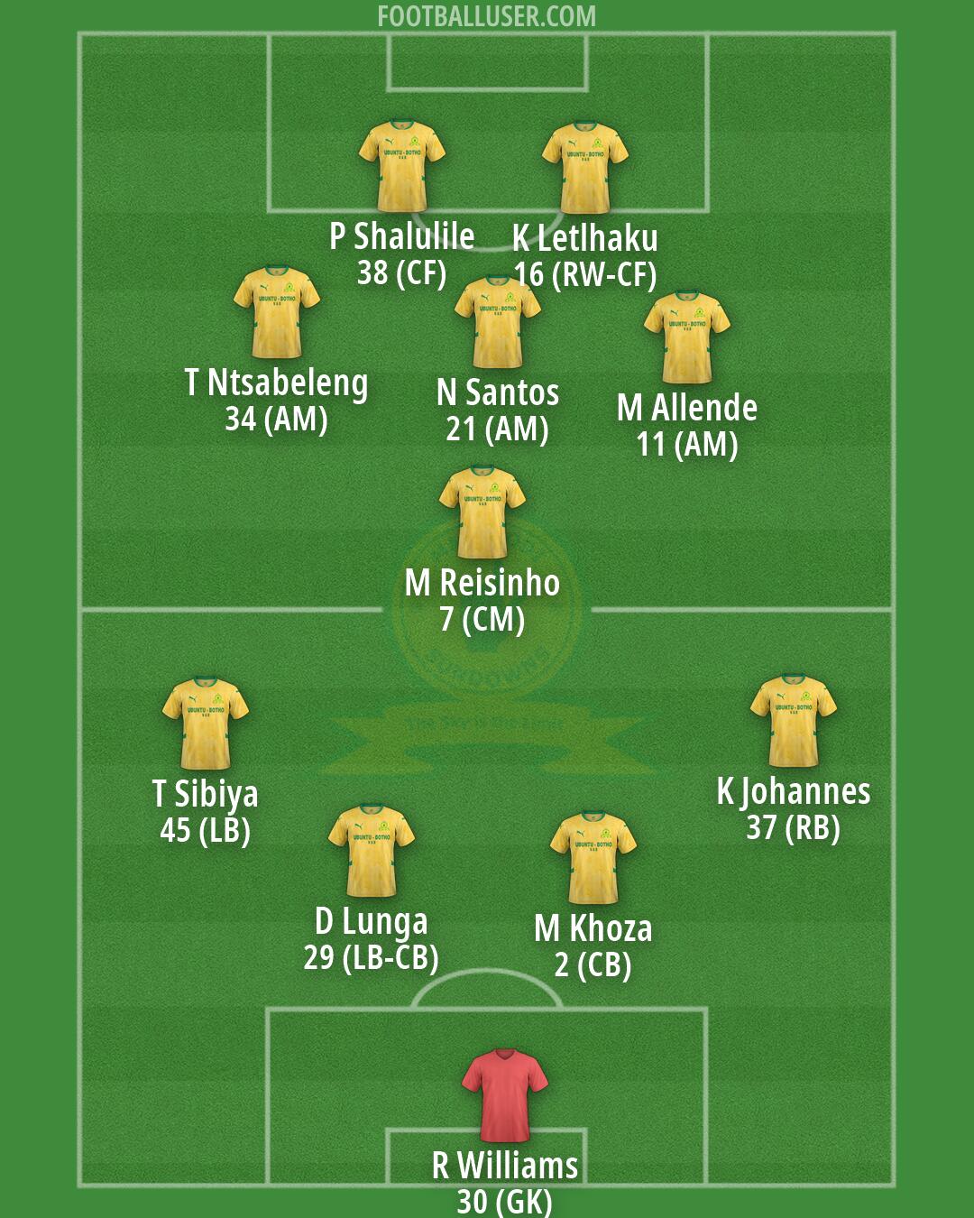 Sundowns Formation 2026
