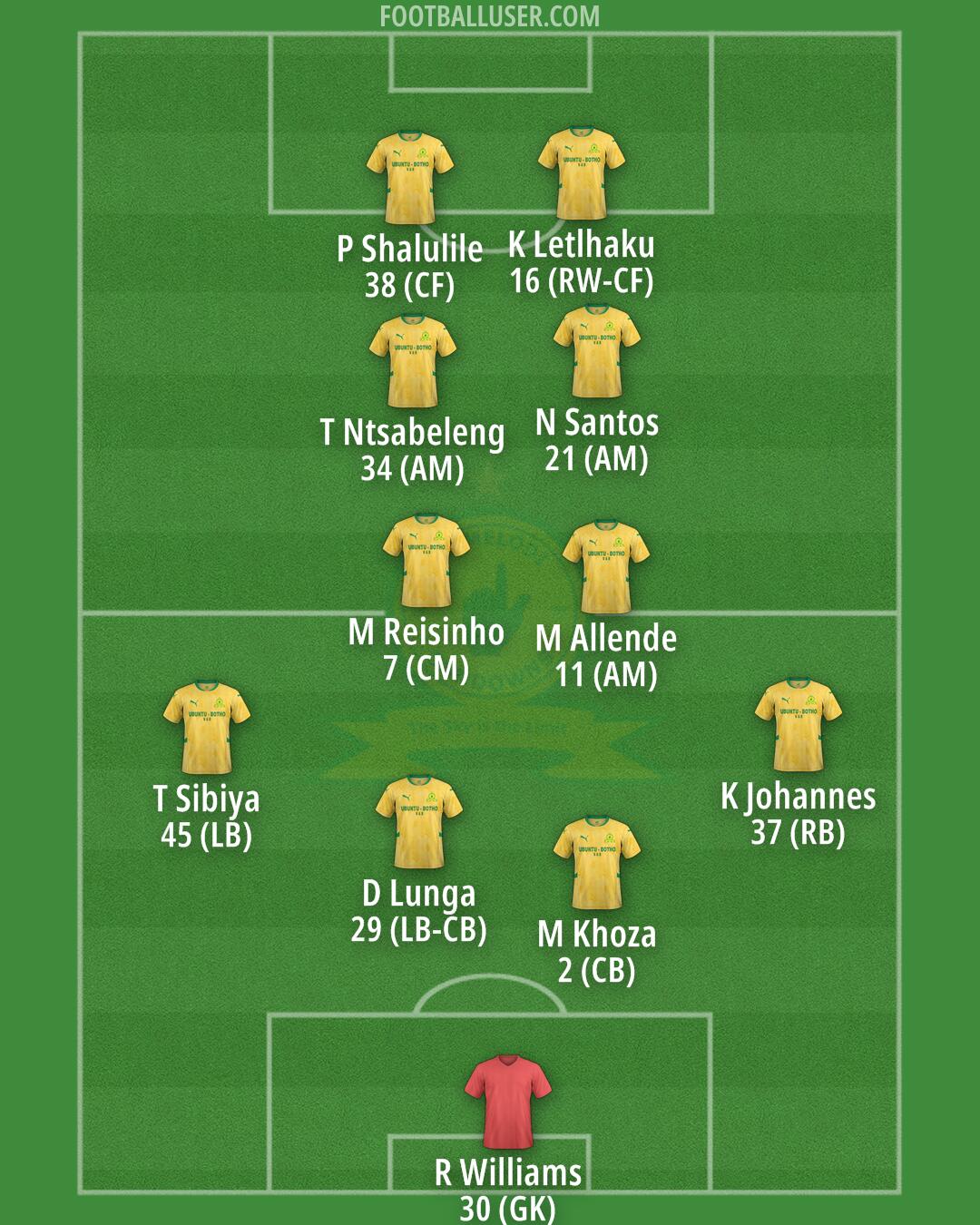Sundowns Formation 2026