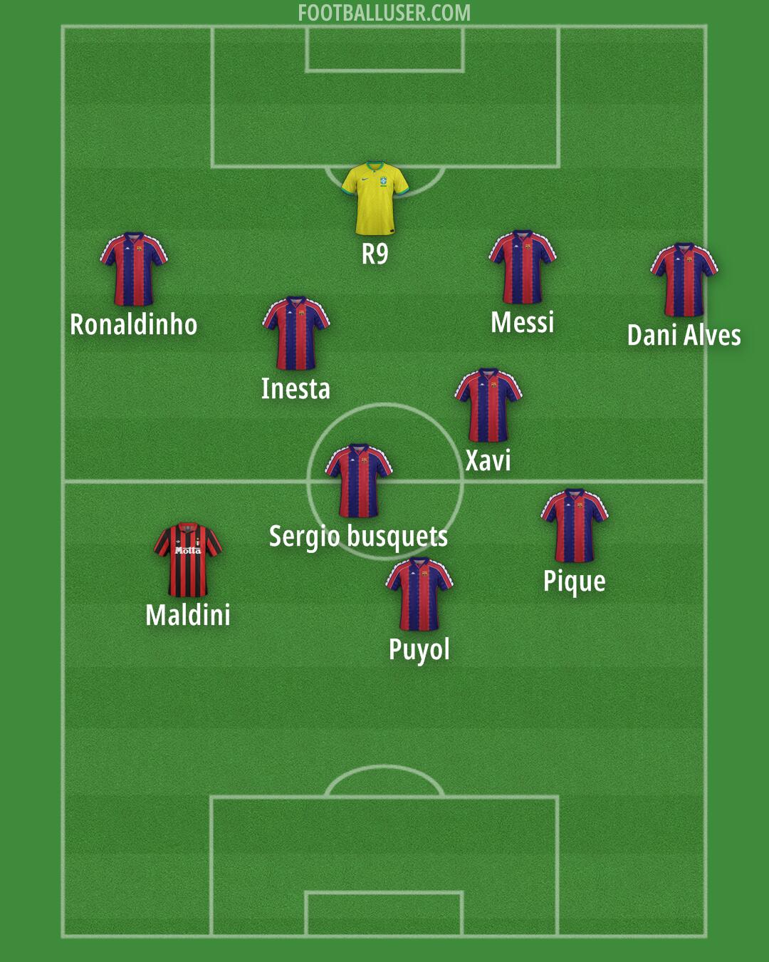 Custom Team Formation 2026