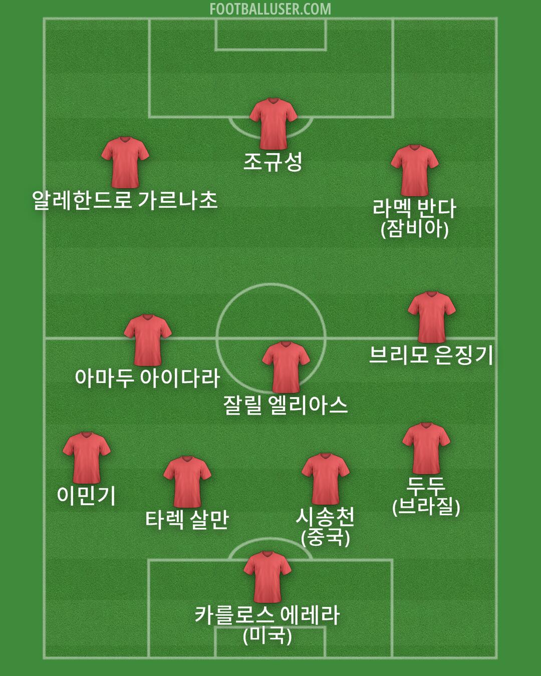 Custom Team Formation 2026