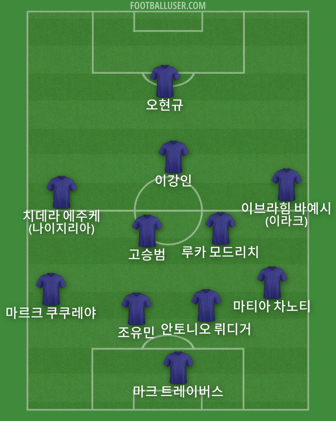 Custom Team Formation 2026