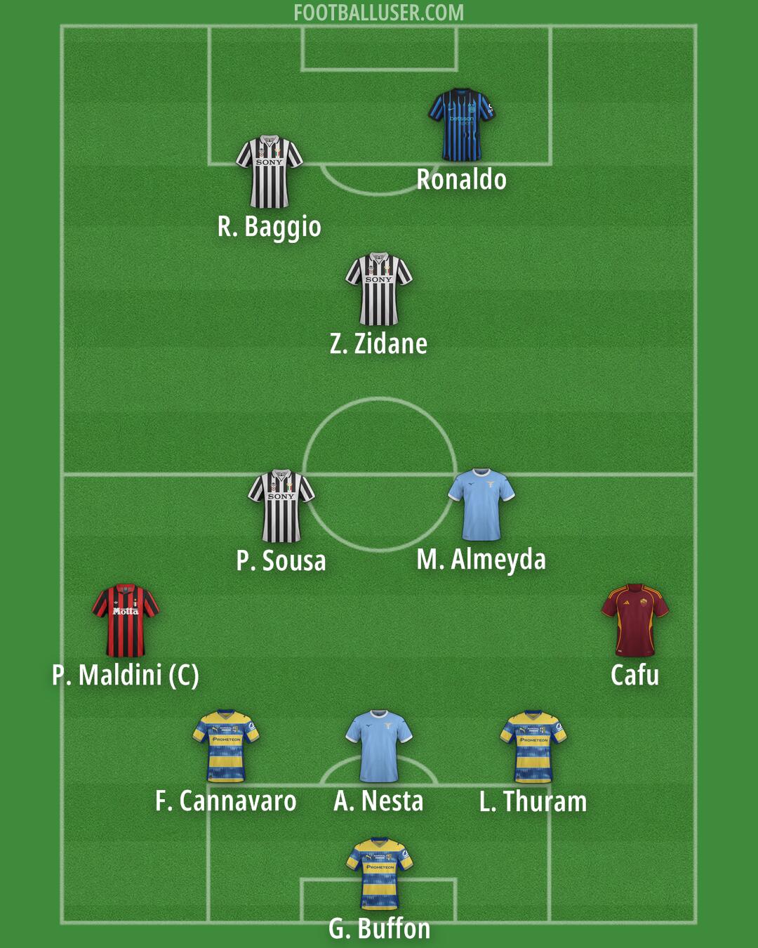 Custom Team Formation 2026