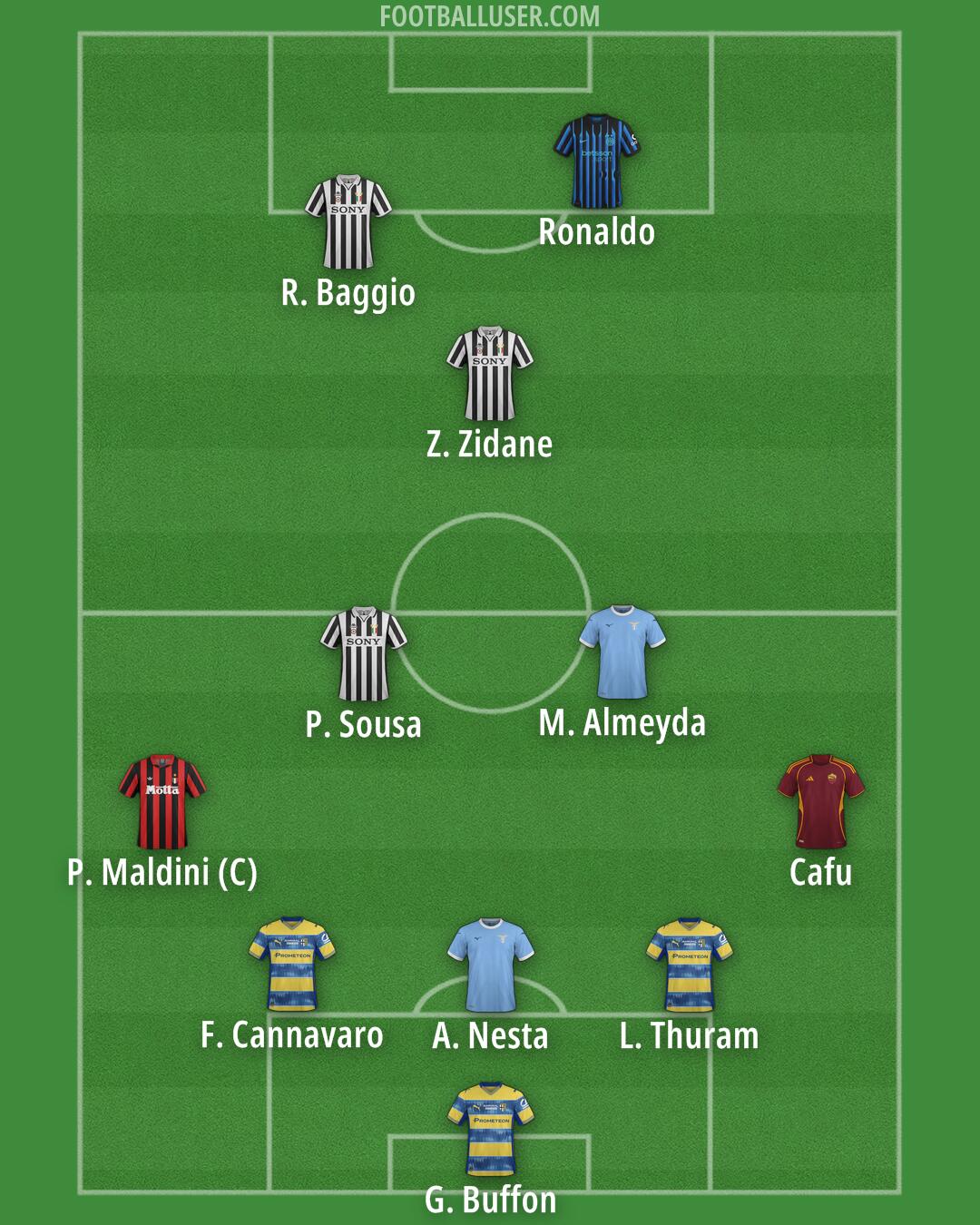 Custom Team Formation 2026