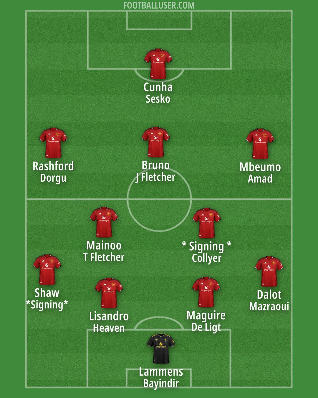 Man Utd Formation 2026